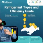 Refrigerant Types and Efficiency Guide Mont Kiara
